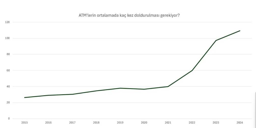 ATM'ler de yüksek enflasyon karşısında çaresiz kaldı 9